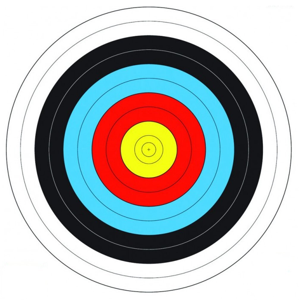 Accuracy Target